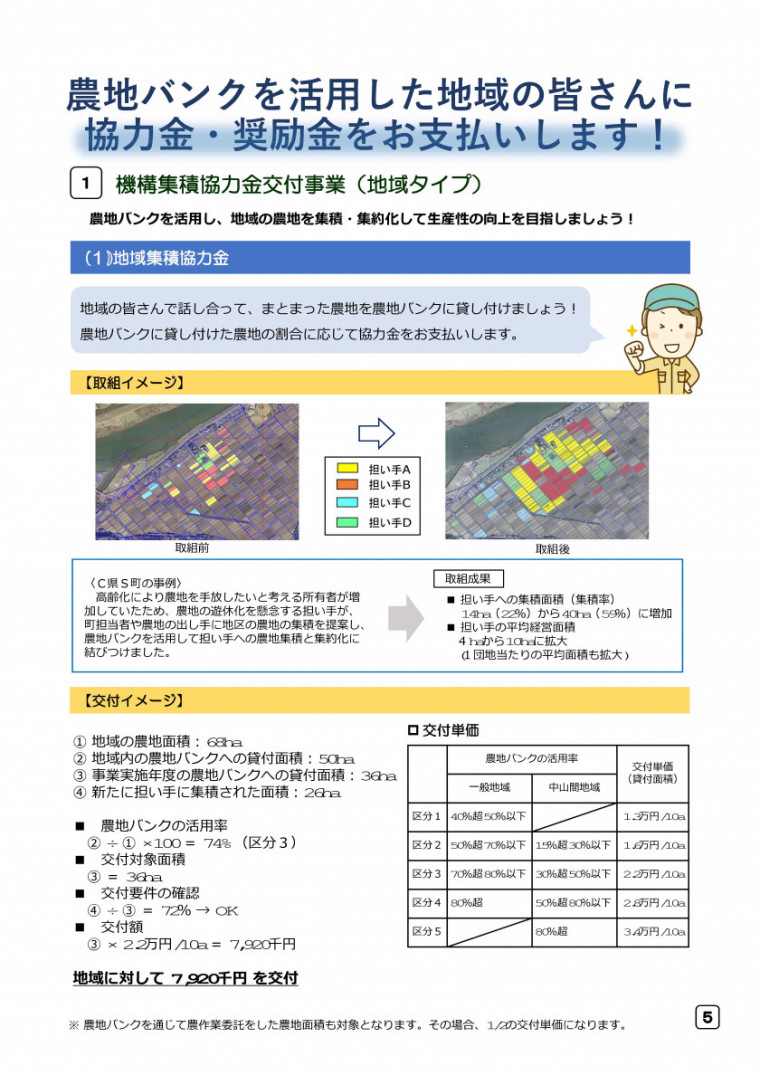 機構集積協力金交付事業の画像