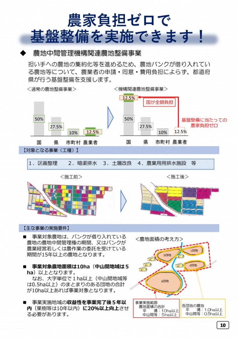 農地中間管理機構関連農地整備事業の画像